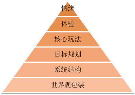 下）：揭秘游戏世界的构建奥秘PP电子游戏结构深度解析（(图1)