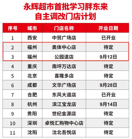 24年中国连锁十大盘点PP电子模拟器免费20(图10)