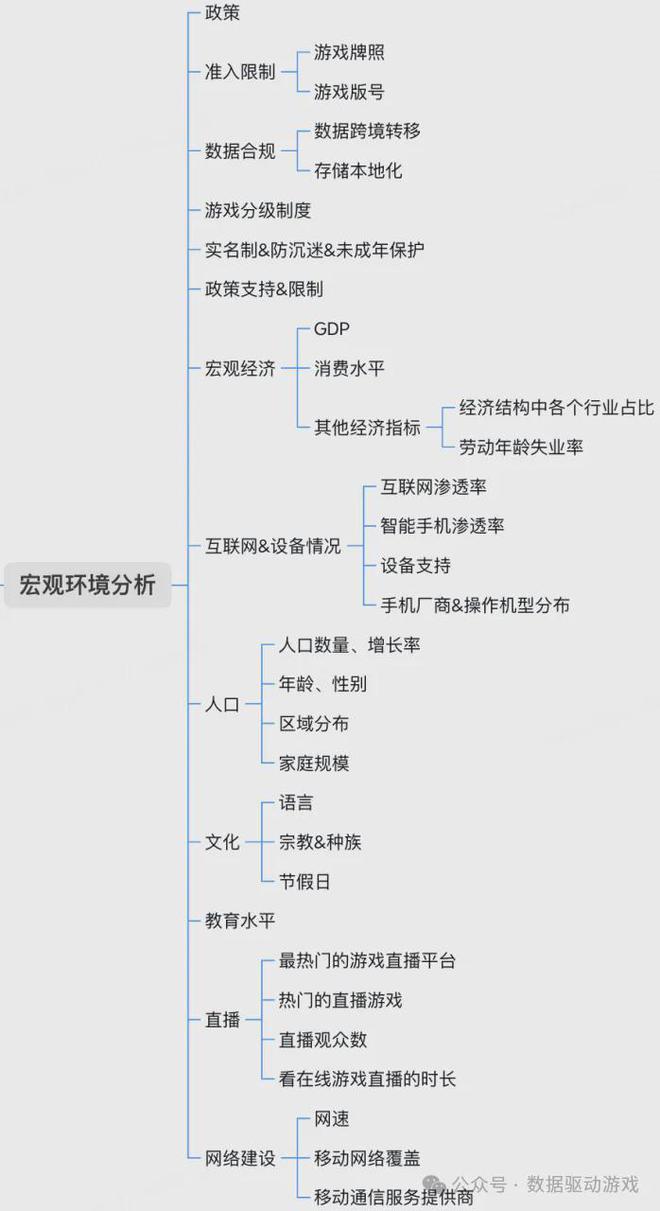 立项准备 游戏市场分析框架PP电子网站ARPG游戏(图1)