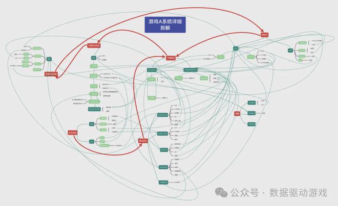 立项准备 游戏市场分析框架PP电子网站ARPG游戏(图3)