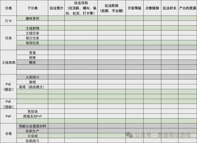 立项准备 游戏市场分析框架PP电子网站ARPG游戏(图4)