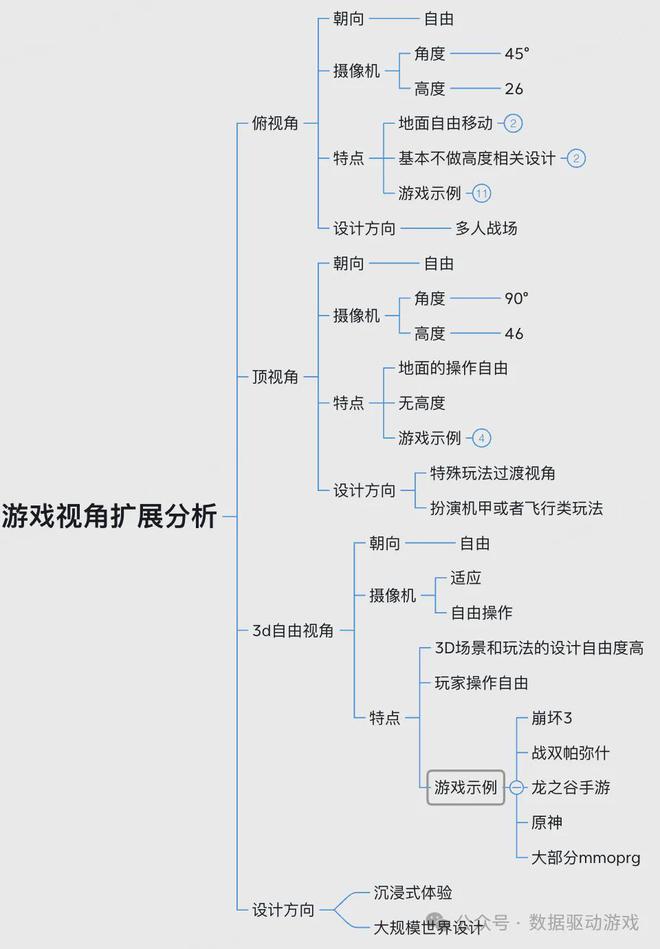 立项准备 游戏市场分析框架PP电子网站ARPG游戏(图5)