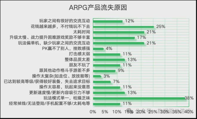 立项准备 游戏市场分析框架PP电子网站ARPG游戏(图6)