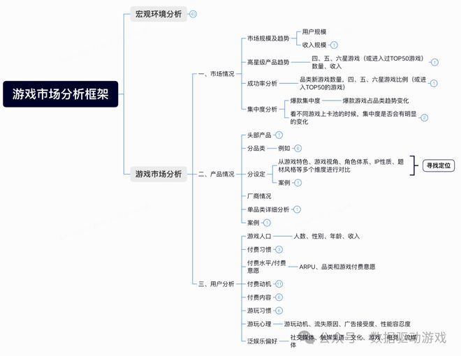 立项准备 游戏市场分析框架PP电子网站ARPG游戏(图9)