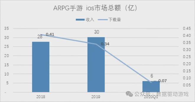 立项准备 游戏市场分析框架PP电子网站ARPG游戏(图8)