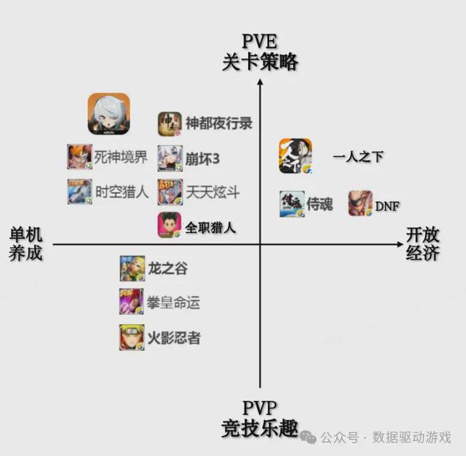 立项准备 游戏市场分析框架PP电子网站ARPG游戏(图12)