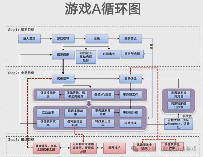 立项准备 游戏市场分析框架PP电子网站ARPG游戏(图10)