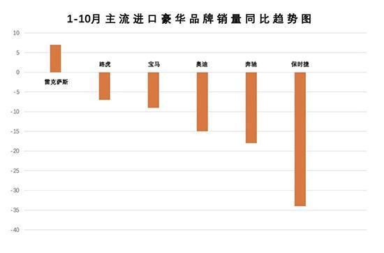 雷克萨斯靠什么成为进口车销冠PP电子游戏逆势增长7%