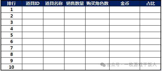 怎么做一份游戏数据日月周报PP电子试玩【运营攻略】(图4)