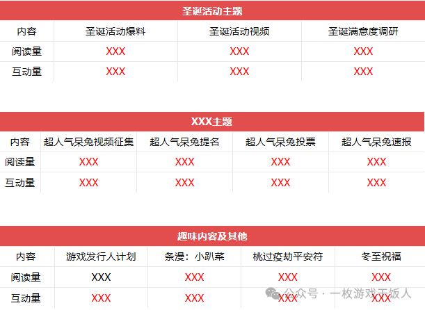 怎么做一份游戏数据日月周报PP电子试玩【运营攻略】(图5)
