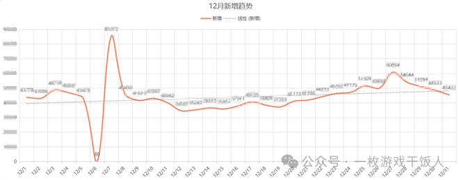 怎么做一份游戏数据日月周报PP电子试玩【运营攻略】