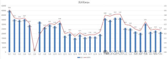 怎么做一份游戏数据日月周报PP电子试玩【运营攻略】(图7)