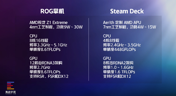 但Steam Deck好像也没输丨凰家评测PP电子模拟器实测30天ROG掌机确实赢了(图8) 但Steam Deck好像也没输丨凰家评测PP电子模拟器实测30天ROG掌机确实赢了(图8)