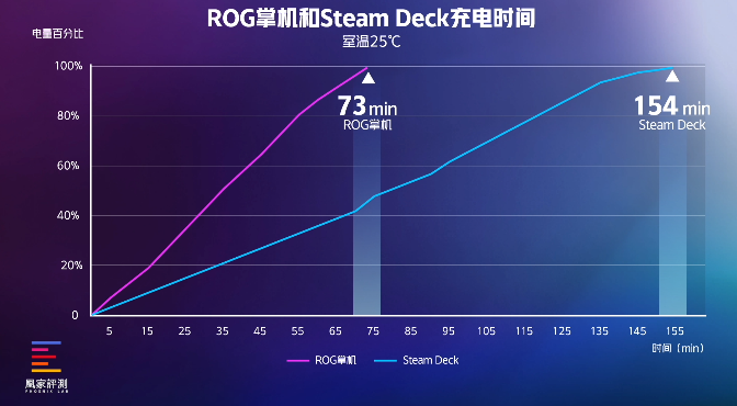 但Steam Deck好像也没输丨凰家评测PP电子模拟器实测30天ROG掌机确实赢了(图33) 但Steam Deck好像也没输丨凰家评测PP电子模拟器实测30天ROG掌机确实赢了(图33)